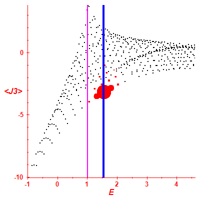 Peres lattice <J3>